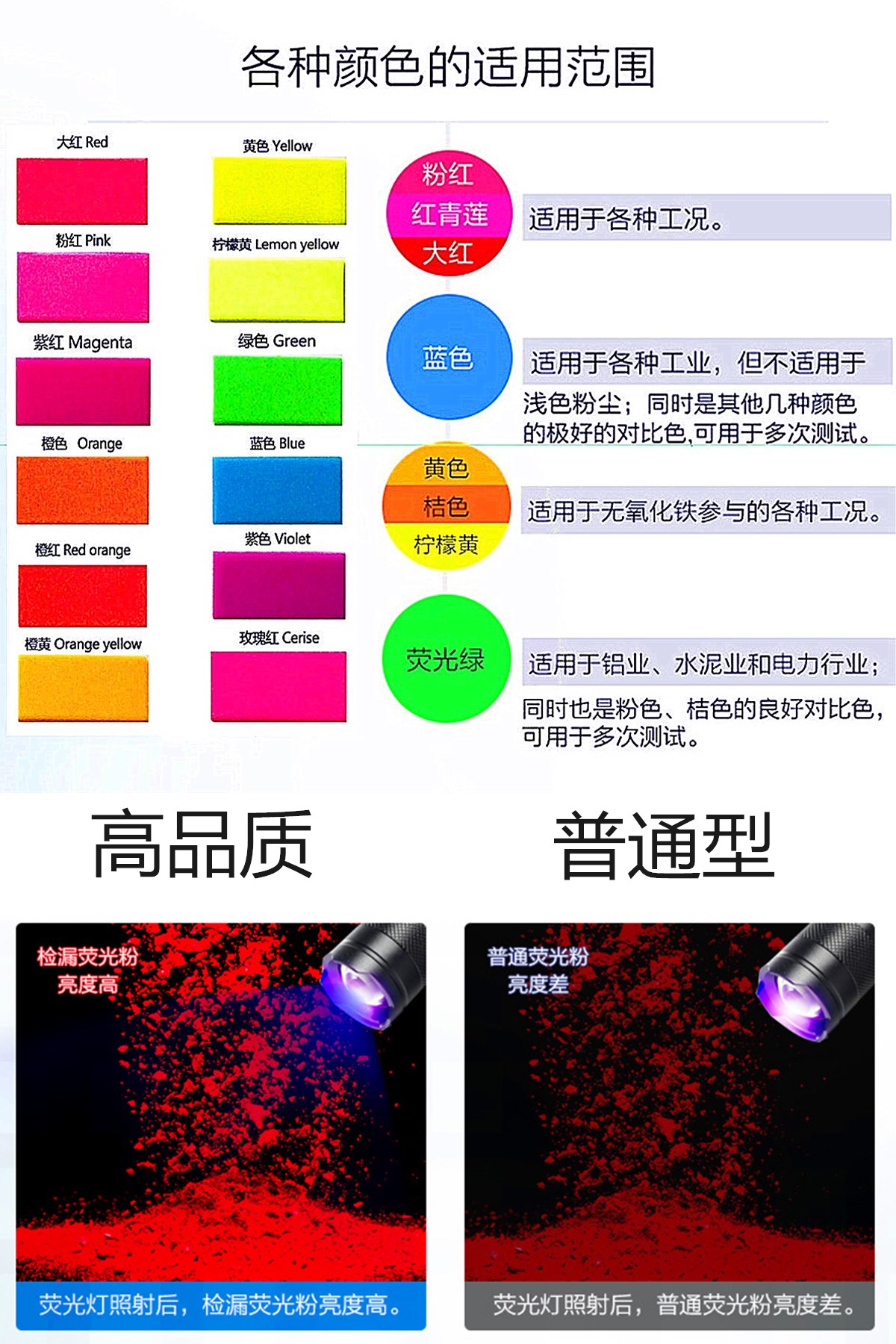 熒光粉用途.jpg