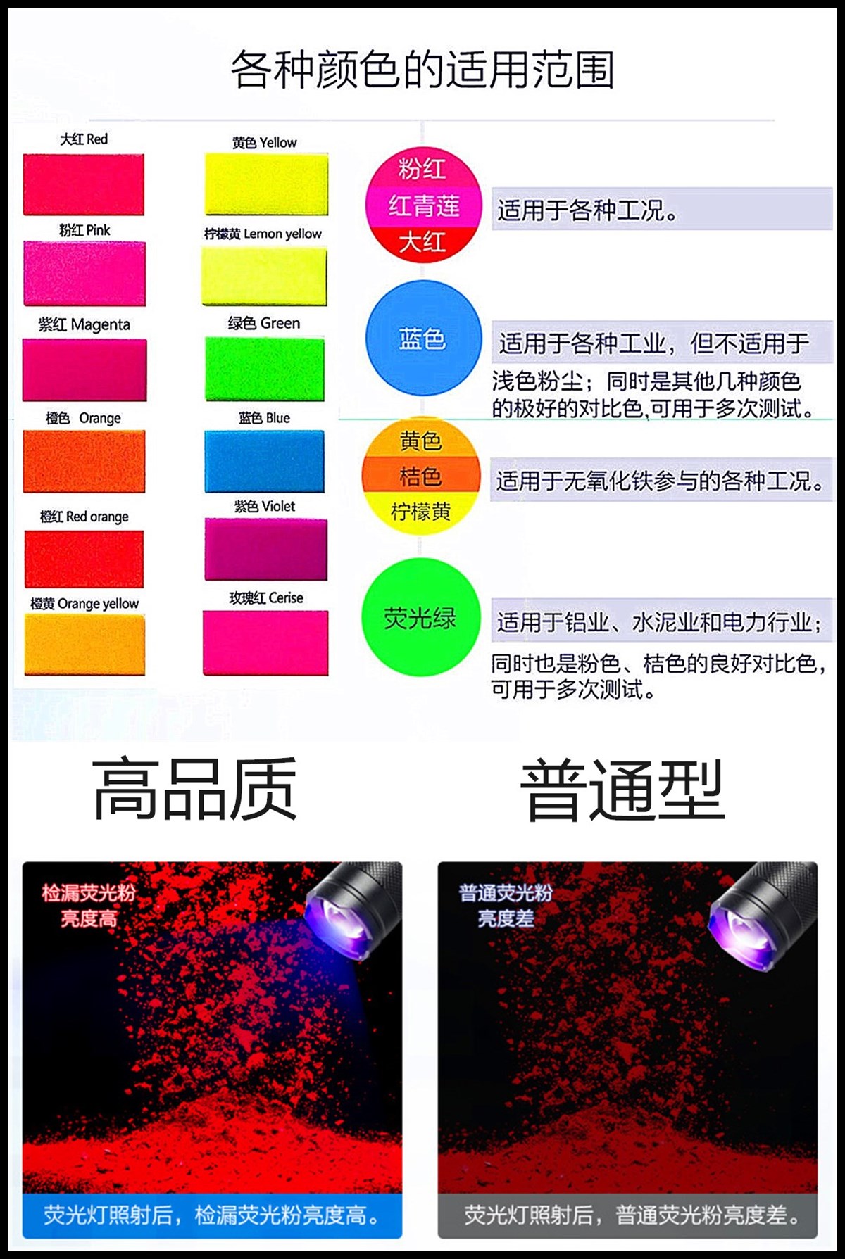 熒光粉用法用途.jpg